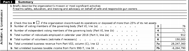 Assessing Non Profit Health